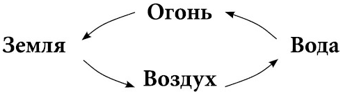 Архетипы Таро. Психологический практикум