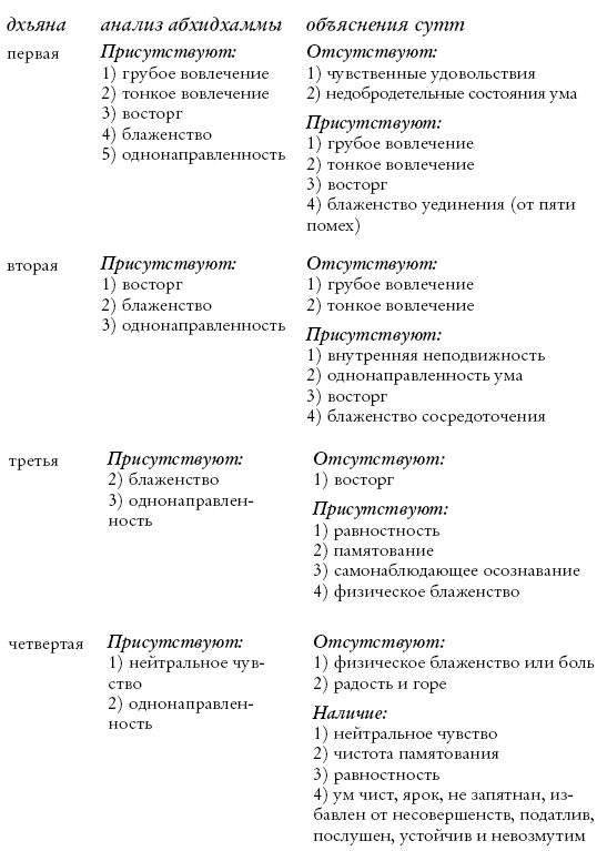 Буддизм. Один учитель, много традиций