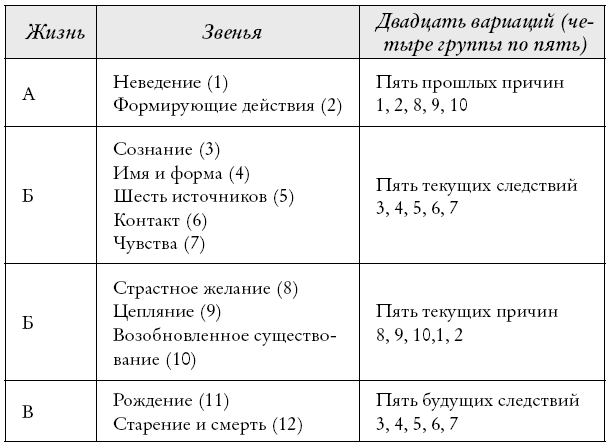 Буддизм. Один учитель, много традиций