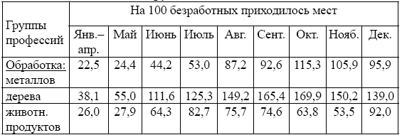 Рабочее самоуправление в России. Фабзавкомы и революция. 1917–1918 годы