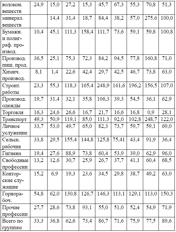 Рабочее самоуправление в России. Фабзавкомы и революция. 1917–1918 годы