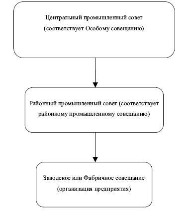 Рабочее самоуправление в России. Фабзавкомы и революция. 1917–1918 годы