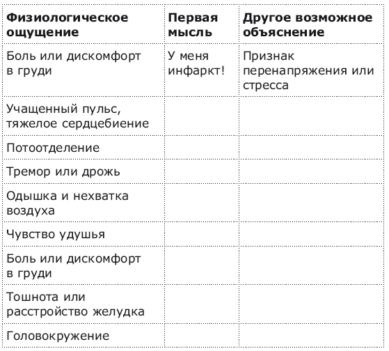 Панические атаки и где они обитают. Как побороть тревожное расстройство