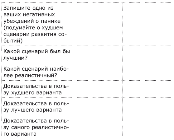 Панические атаки и где они обитают. Как побороть тревожное расстройство