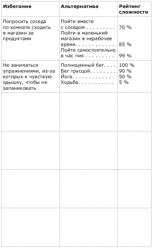 Панические атаки и где они обитают. Как побороть тревожное расстройство