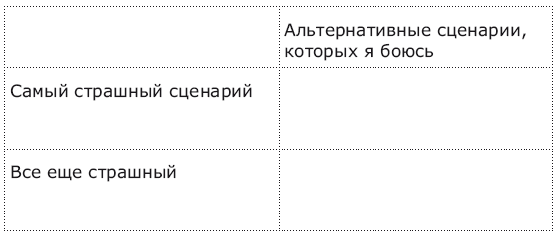 Панические атаки и где они обитают. Как побороть тревожное расстройство