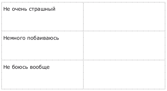 Панические атаки и где они обитают. Как побороть тревожное расстройство