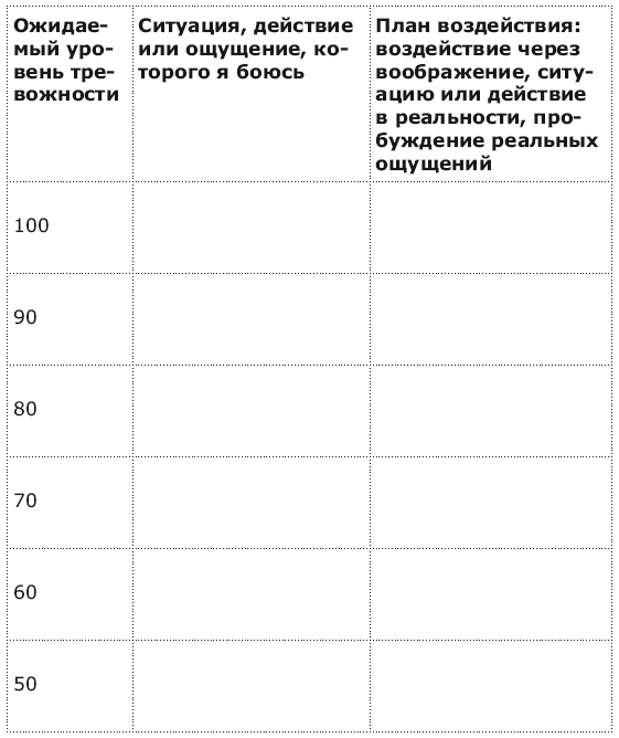 Панические атаки и где они обитают. Как побороть тревожное расстройство