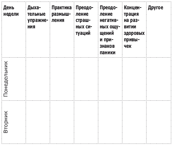 Панические атаки и где они обитают. Как побороть тревожное расстройство