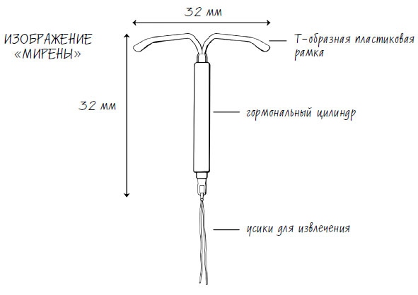 Женское здоровье. Без стыда и глупостей