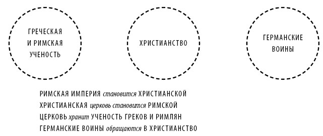 Краткая история Европы