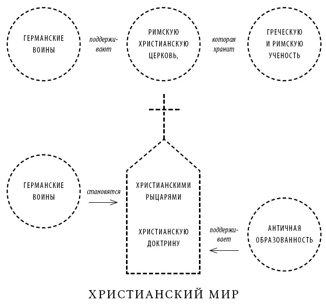 Краткая история Европы