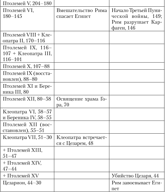 Древний Египет. Подъем и упадок