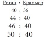 Миллион за теорему!