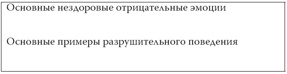 Управление гневом. Как не выходить из себя, спокойно реагировать на все и справиться с самой разрушительной эмоцией