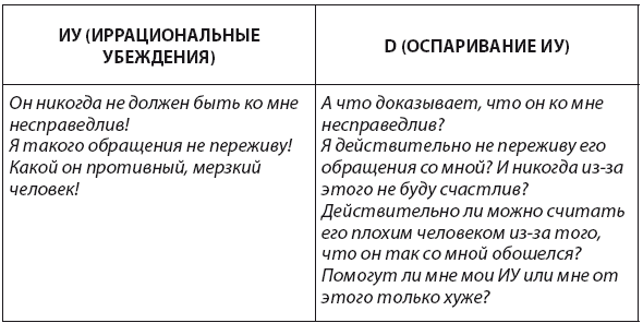 Управление гневом. Как не выходить из себя, спокойно реагировать на все и справиться с самой разрушительной эмоцией