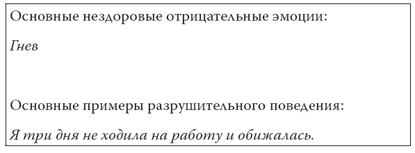 Управление гневом. Как не выходить из себя, спокойно реагировать на все и справиться с самой разрушительной эмоцией