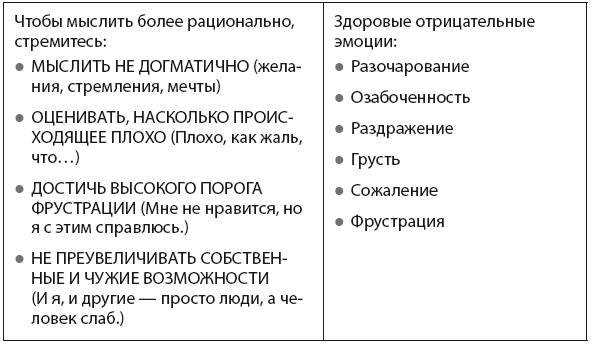 Управление гневом. Как не выходить из себя, спокойно реагировать на все и справиться с самой разрушительной эмоцией