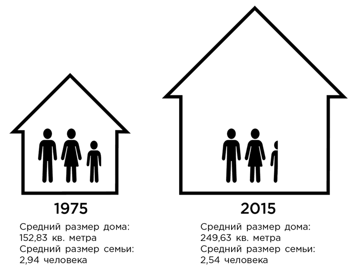 Дом минималиста. Комната за комнатой, путь от хаоса к осмысленной жизни