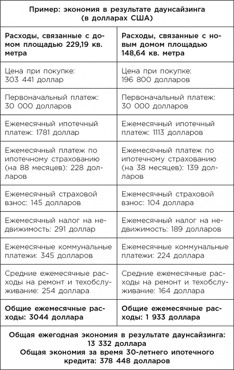 Дом минималиста. Комната за комнатой, путь от хаоса к осмысленной жизни