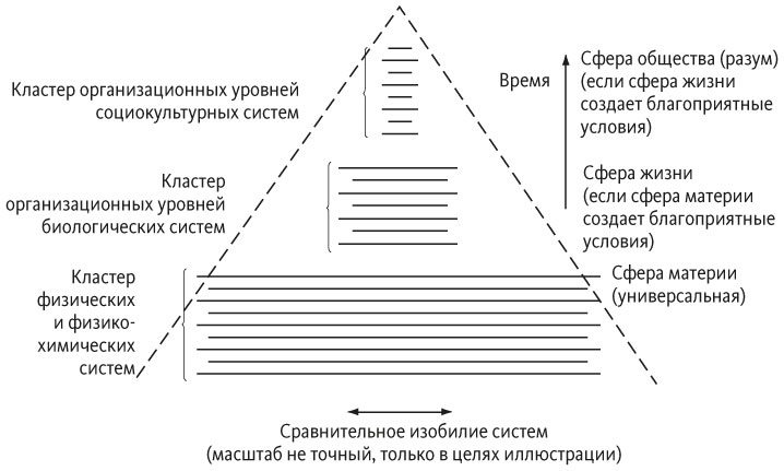 Краткая история всего