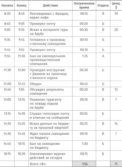 Найти баланс. 50 советов о том, как управлять временем и энергией