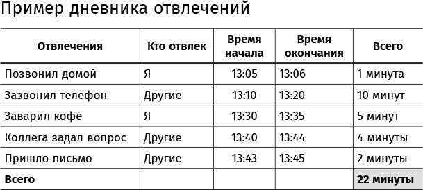 Найти баланс. 50 советов о том, как управлять временем и энергией