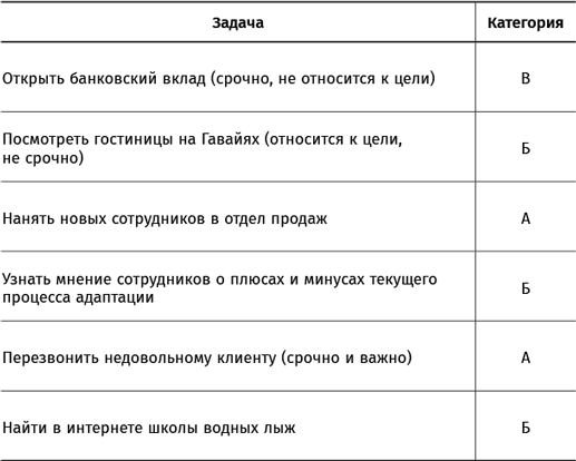 Найти баланс. 50 советов о том, как управлять временем и энергией