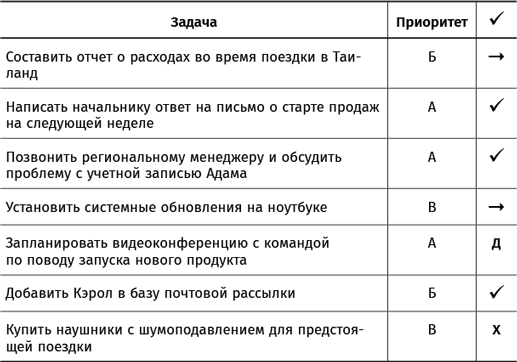 Найти баланс. 50 советов о том, как управлять временем и энергией