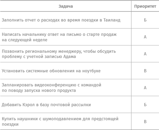 Найти баланс. 50 советов о том, как управлять временем и энергией