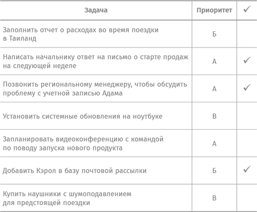 Найти баланс. 50 советов о том, как управлять временем и энергией