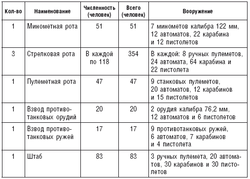 Русская военная кампания. Опыт Второй мировой войны. 1941–1945