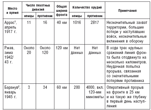 Русская военная кампания. Опыт Второй мировой войны. 1941–1945