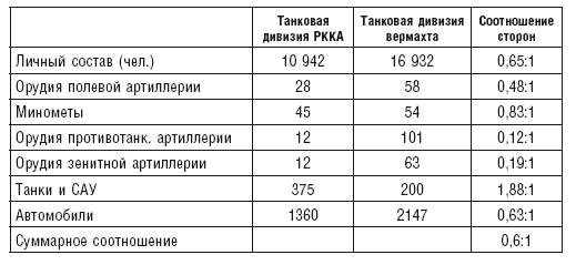 Русская военная кампания. Опыт Второй мировой войны. 1941–1945