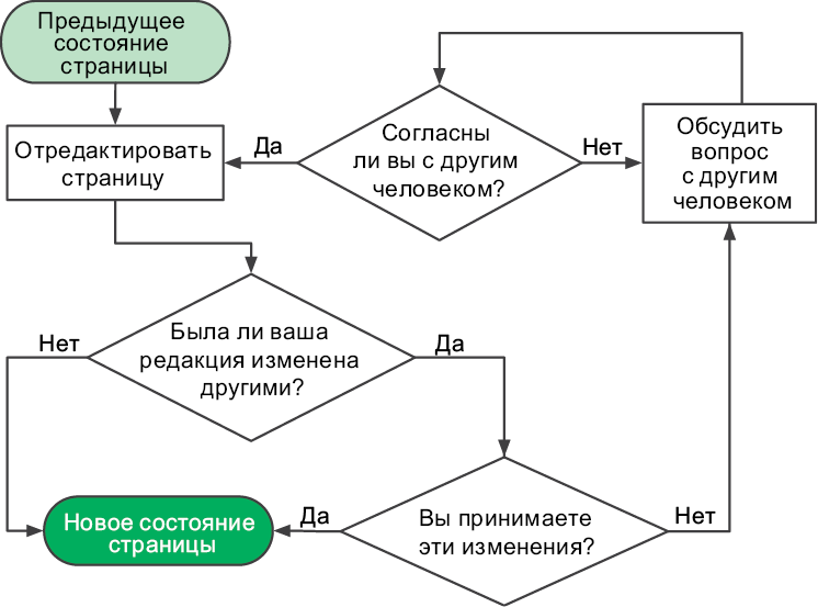 Теоретический минимум по Computer Science. Все что нужно программисту и разработчику