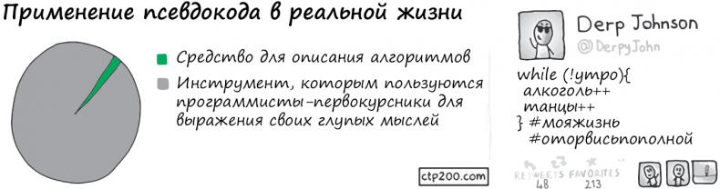 Теоретический минимум по Computer Science. Все что нужно программисту и разработчику