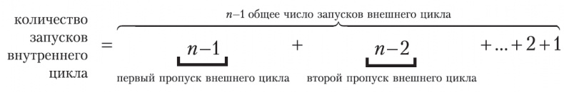 Теоретический минимум по Computer Science. Все что нужно программисту и разработчику