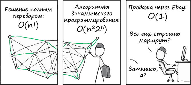 Теоретический минимум по Computer Science. Все что нужно программисту и разработчику