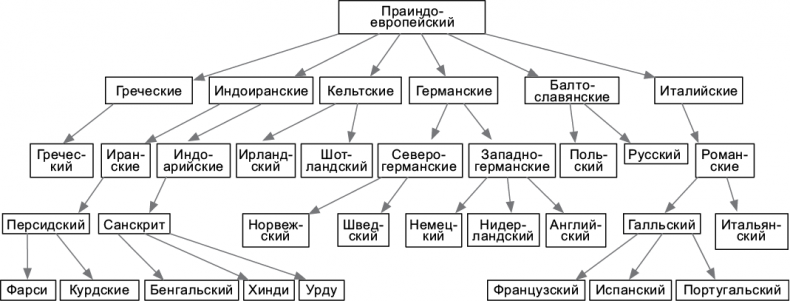 Теоретический минимум по Computer Science. Все что нужно программисту и разработчику