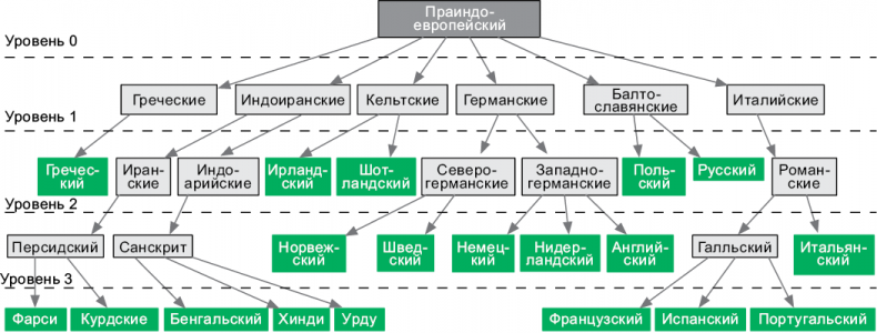 Теоретический минимум по Computer Science. Все что нужно программисту и разработчику