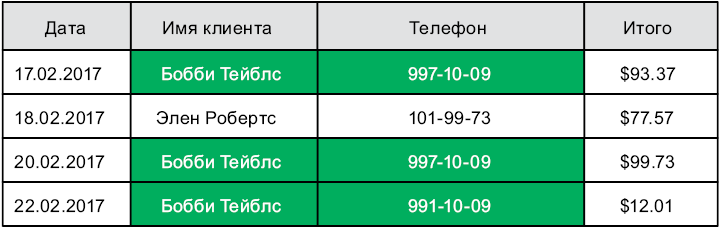 Теоретический минимум по Computer Science. Все что нужно программисту и разработчику