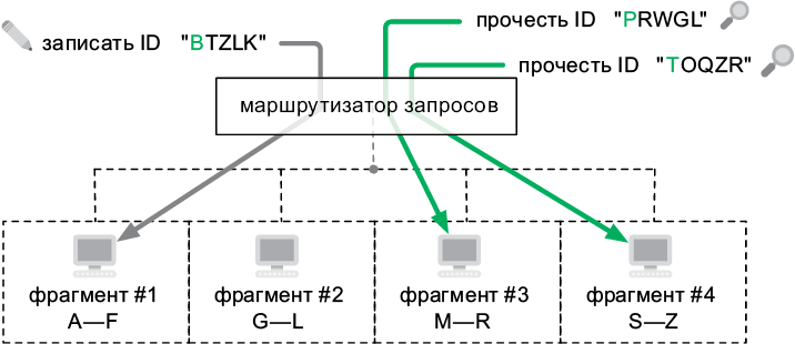 Теоретический минимум по Computer Science. Все что нужно программисту и разработчику