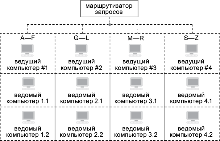 Теоретический минимум по Computer Science. Все что нужно программисту и разработчику