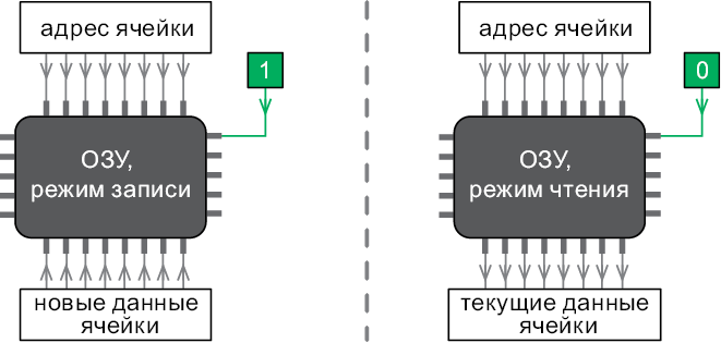 Теоретический минимум по Computer Science. Все что нужно программисту и разработчику