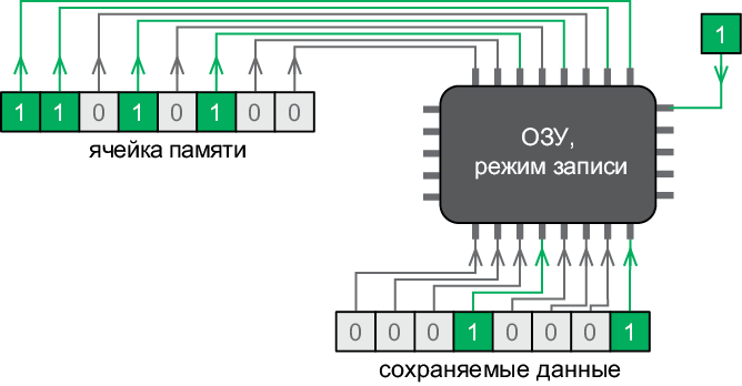 Теоретический минимум по Computer Science. Все что нужно программисту и разработчику