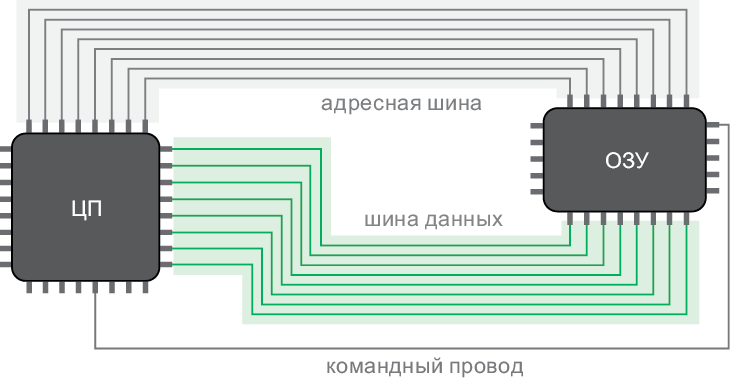 Теоретический минимум по Computer Science. Все что нужно программисту и разработчику