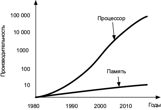 Теоретический минимум по Computer Science. Все что нужно программисту и разработчику