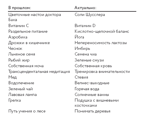 Чудеса творят чудеса. Почему нам помогают целители, но не помогают таблетки