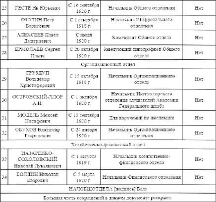 Советская военная разведка 1917—1934 гг.