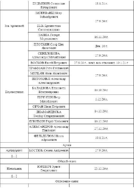 Советская военная разведка 1917—1934 гг.